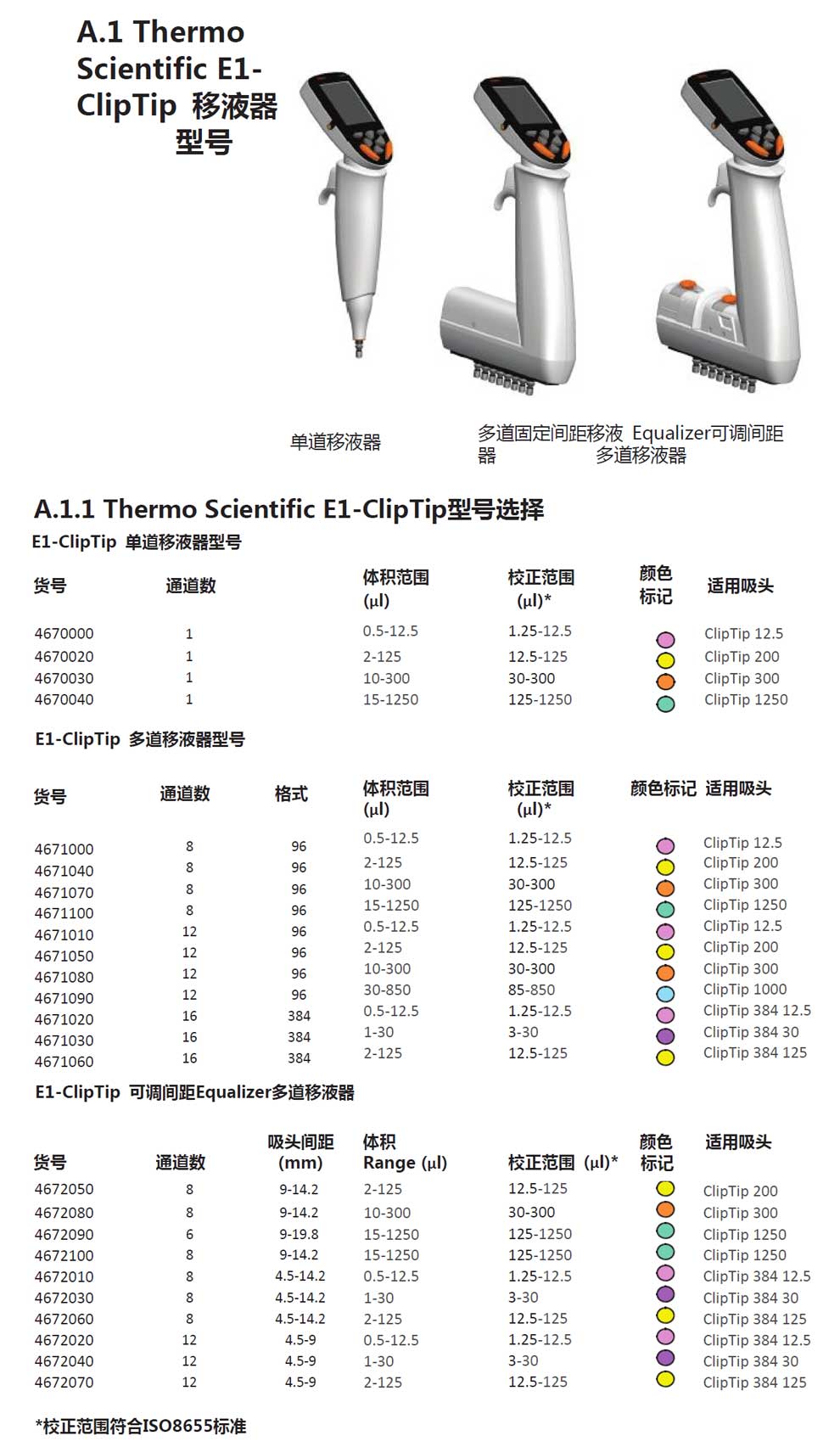 E1-ClipTip電動系列-彩2.jpg