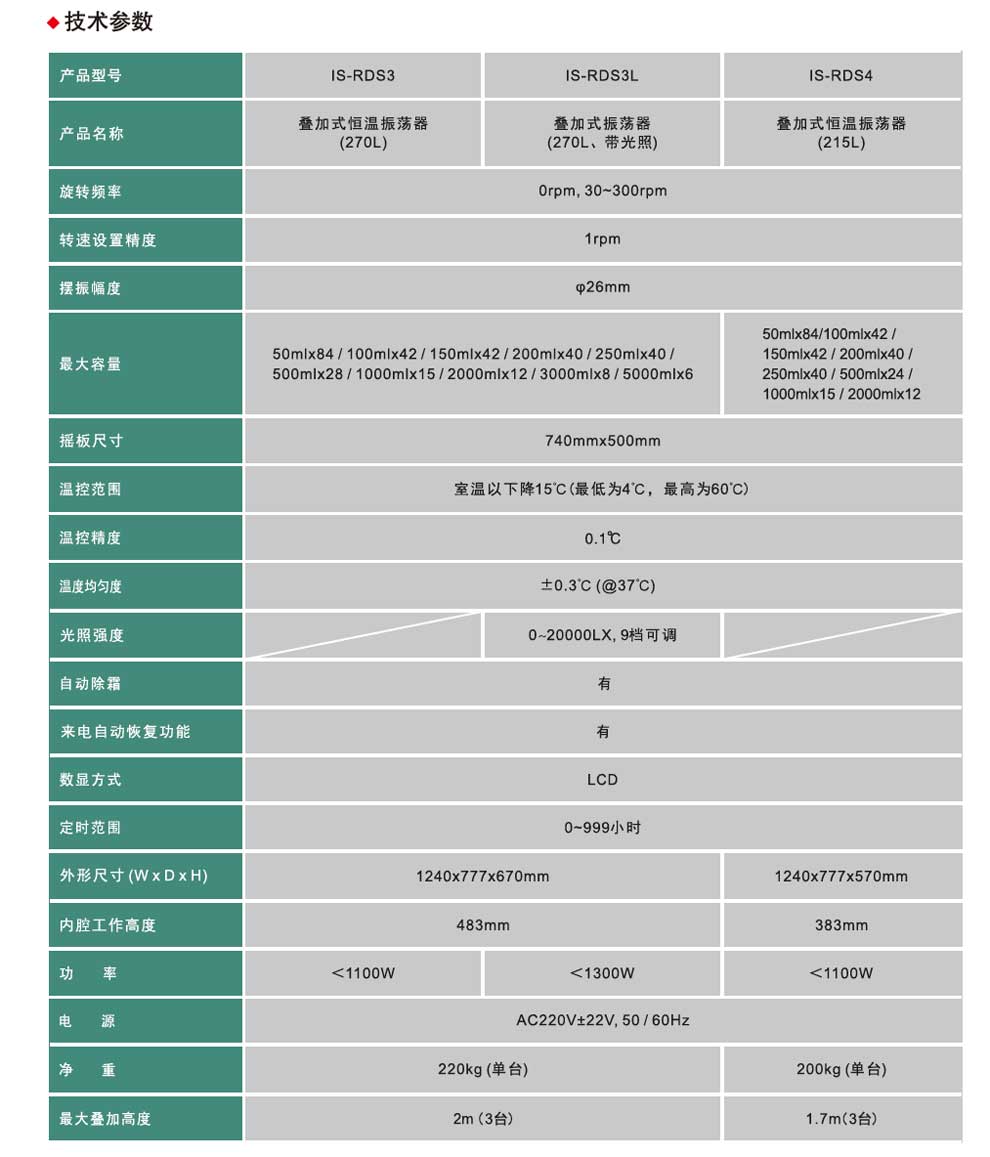 IS-RDS3-S4系列疊加按鍵-彩2.jpg