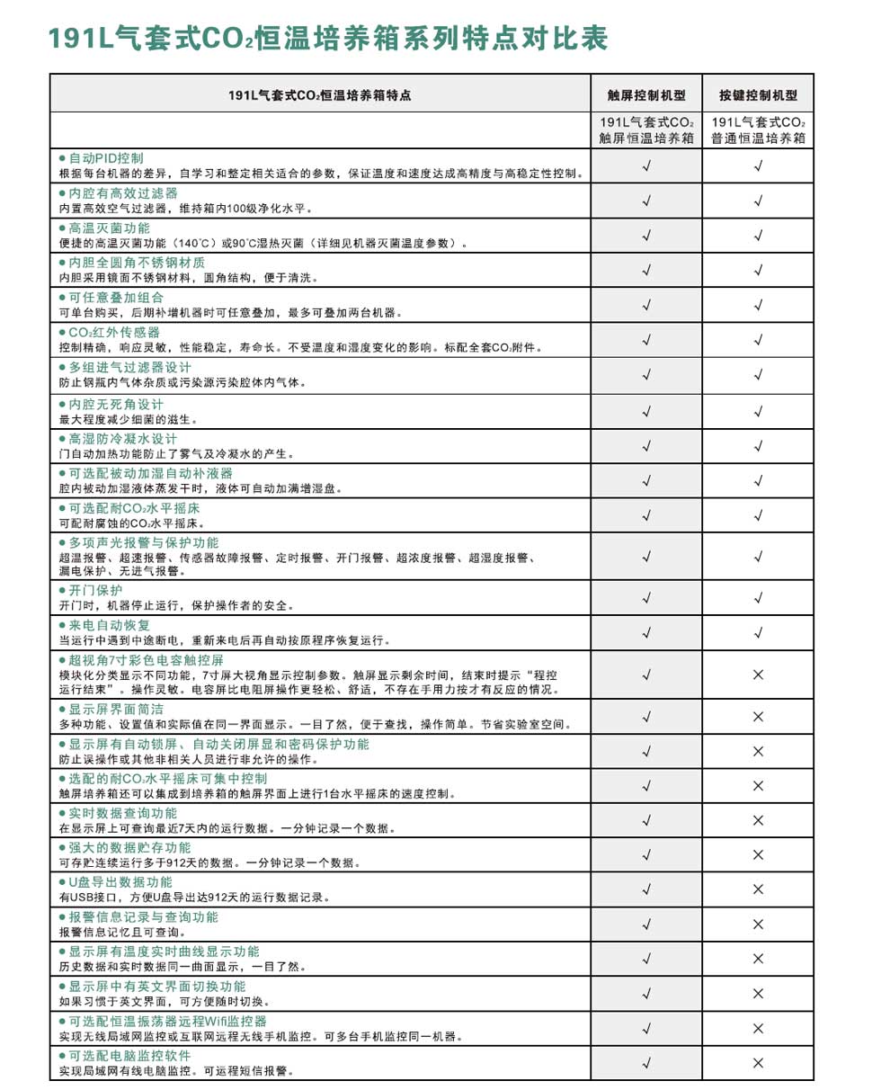 191L-CO2恒溫培養(yǎng)箱-彩3.jpg