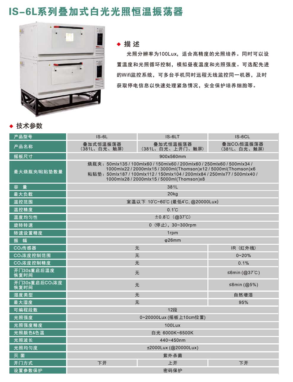 IS-6L系列疊加白光-彩1.jpg