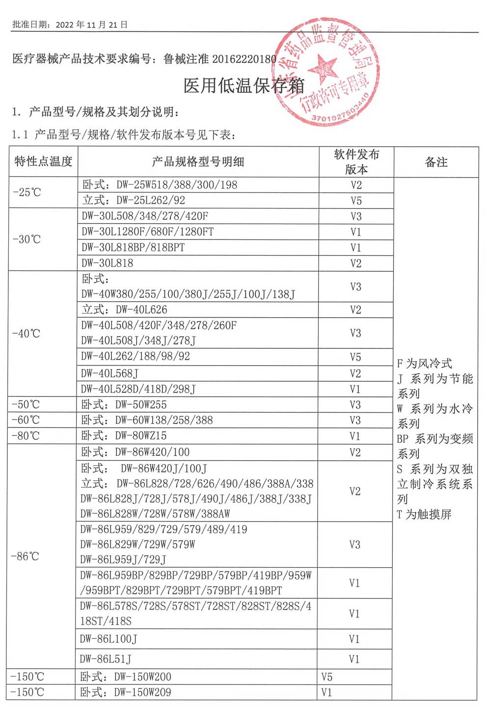 醫(yī)用低溫保存箱注冊(cè)證-5.jpg