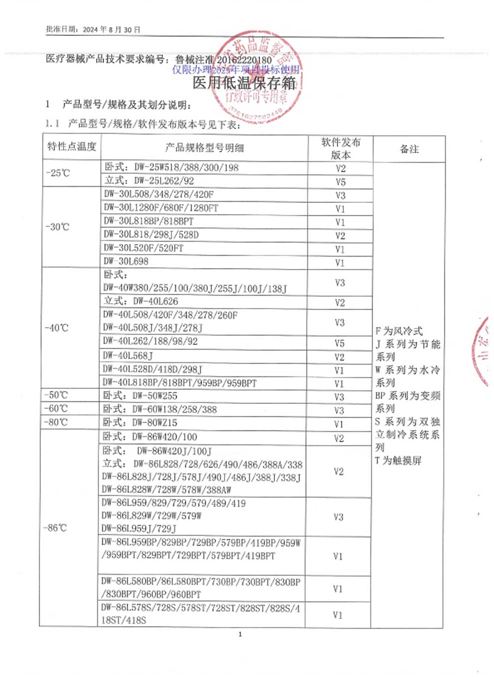 5、醫(yī)用低溫保存箱注冊(cè)證-9-1規(guī)格及劃分.jpg